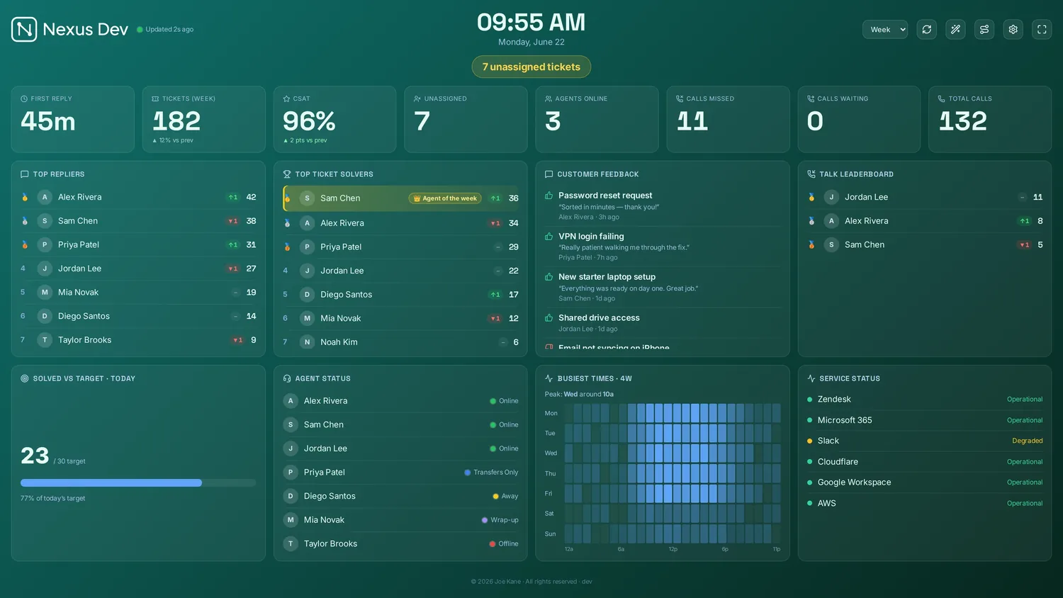 The same Nexus wallboard in one of its built-in colour themes — recoloured end-to-end, switchable from a set of presets to match any brand or room.